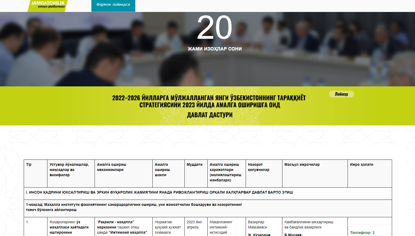 Проект Государственной программы на 2023 год вынесен на общественное обсуждение